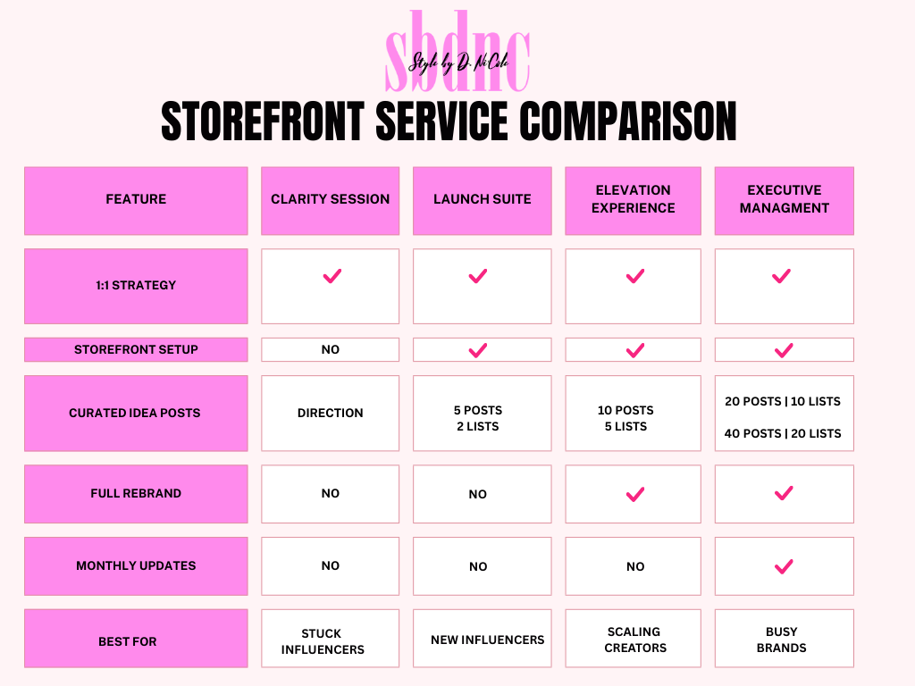 Amazon Storefront Clarity Audit