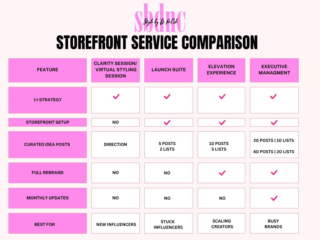 Amazon Storefront Clarity Audit